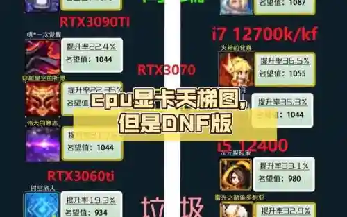 dnf天梯阵容插图