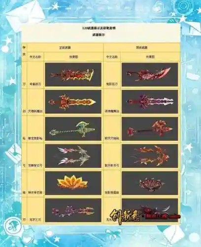 江湖群武器大全插图