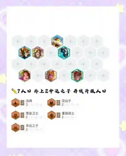 时间狗阵容搭配插图