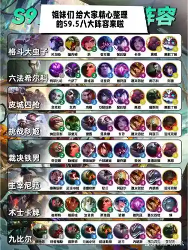 虫族阵容搭配插图