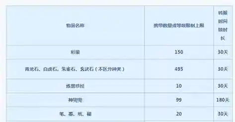 梦幻西游新手区转区携带物品插图