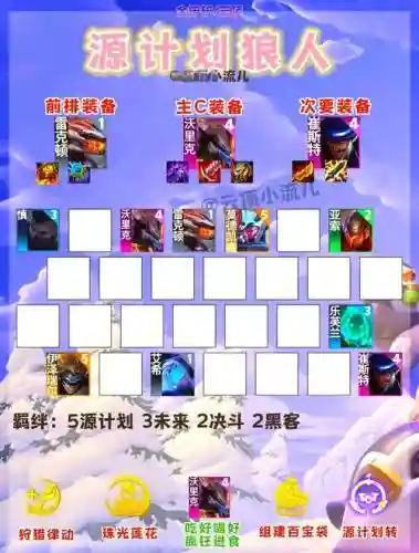 8.5阵容羁绊插图