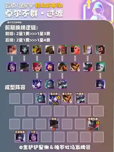 九五卓尔不群阵容插图