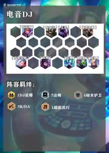 蹦迪飞阵容搭配插图