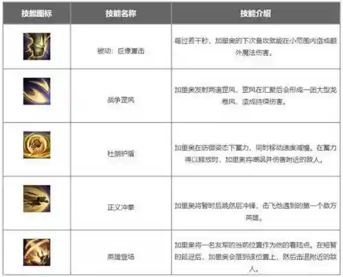 正义巨像技能主啥