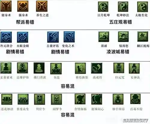 梦幻西游109天宫技能_1插图