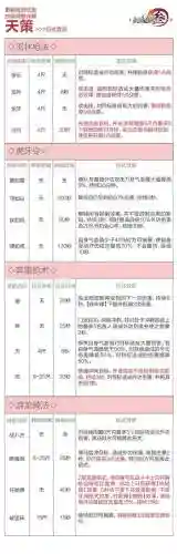 天策技能解析
