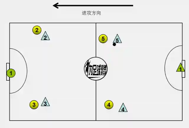 五解阵容