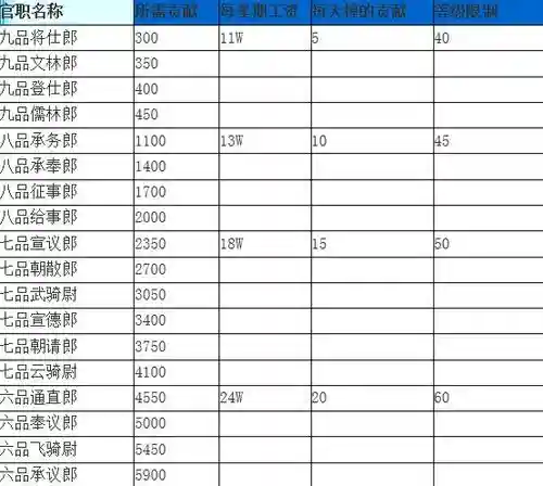 梦幻西游官职100次
