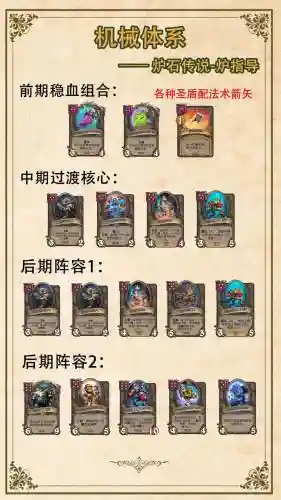 战棋好玩阵容
