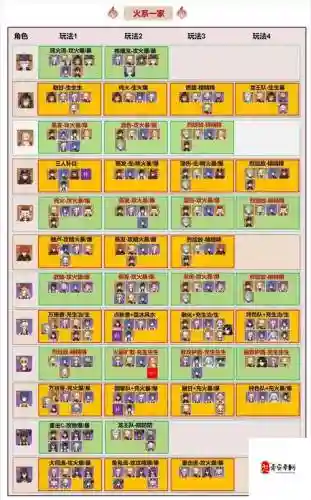 公子3.0阵容搭配