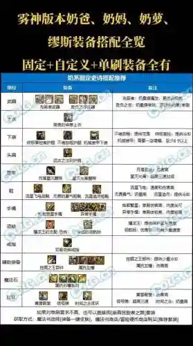 奶爸带什么异界装备好dnf