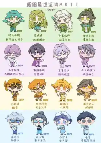 mbti阵容划分