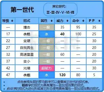 口袋之旅海星星技能插图