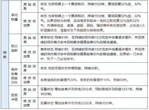 天龙八部衣服加什么技能_1插图