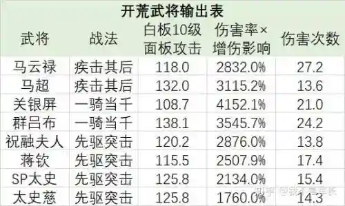 马云禄和马超技能冲突吗