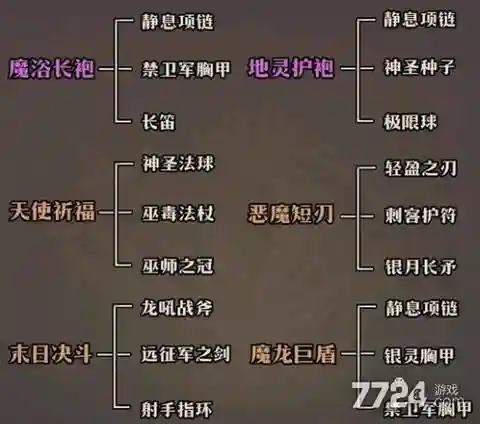 小冰冰传奇剑圣觉醒装备所须的合成材料_1插图1