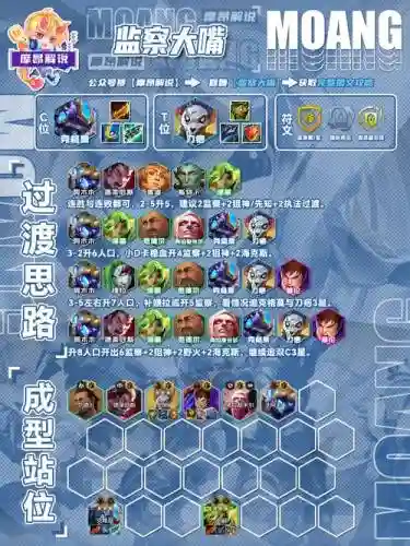 smg战火阵容