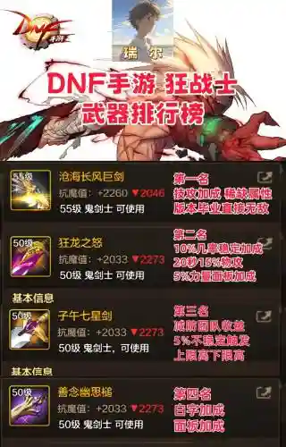 dnf狂锤装备