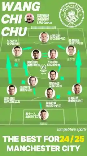24层阵容