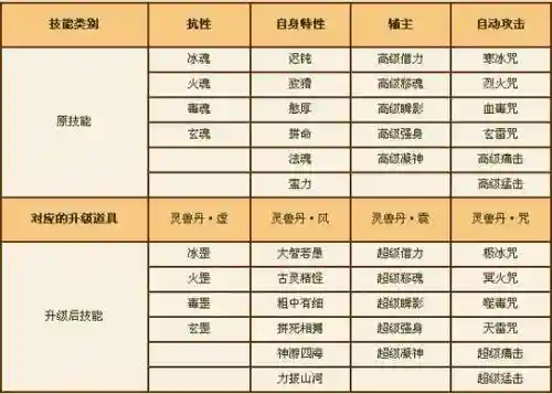 最多技能bb插图