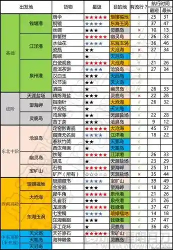 流行跑商的刷新时间攻略插图