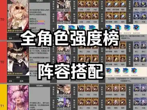 无尽阵容预测插图