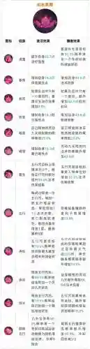 梦幻西游129普陀经脉