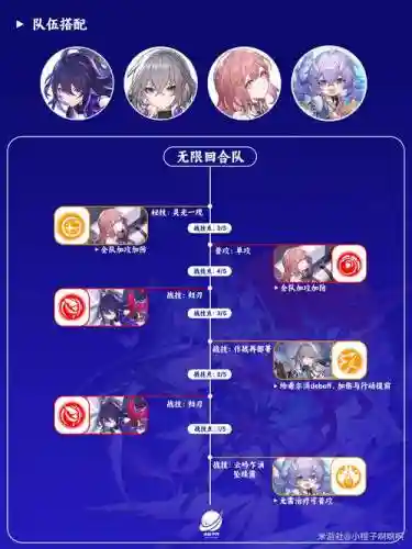 铁道希尔阵容搭配推荐插图