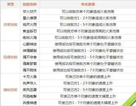 问道手游特殊技能有那些