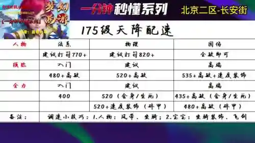 梦幻西游175出图率插图