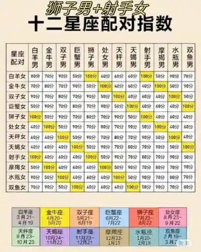 射手狮子阵容