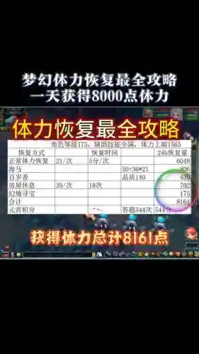 梦幻西游一点体力