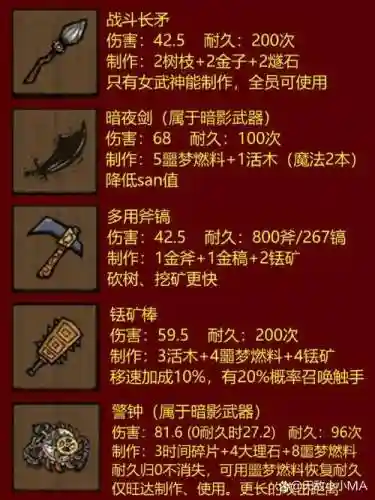 饥荒鸡腿武器怎么弄插图