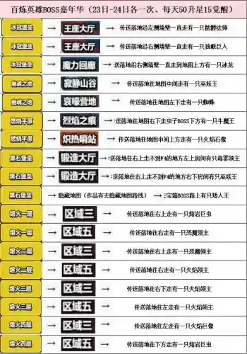 魔兽地图百炼成仙英雄技能介绍_1插图