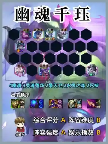 阵容代码在哪插图