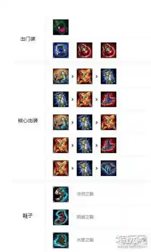 潮汐海灵出技能加点插图