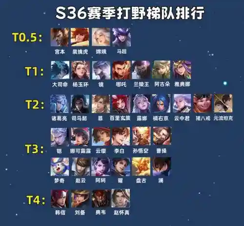 打野mlxg阵容