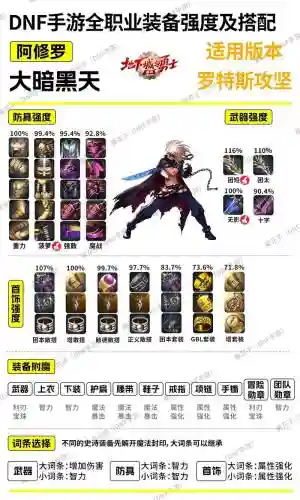 dnf89级去哪刷装备