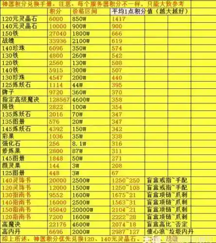 梦幻西游修炼积分换书