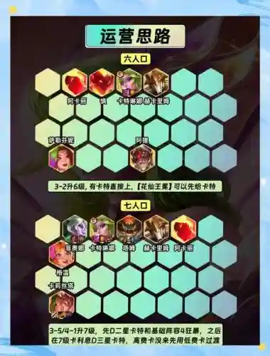 卡特阵容搭配技巧_1