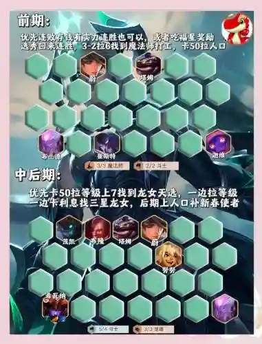 巨型龙女阵容插图