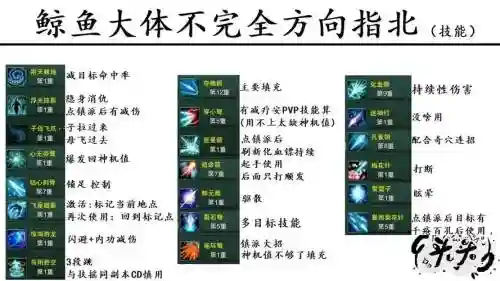 唐门惊羽诀技能连招
