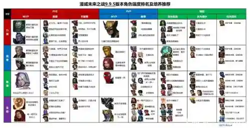 漫威未来之战卡牌阵容搭配插图