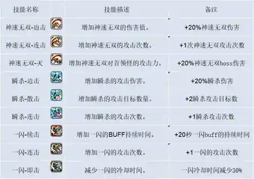 2019冒险岛技能cd短