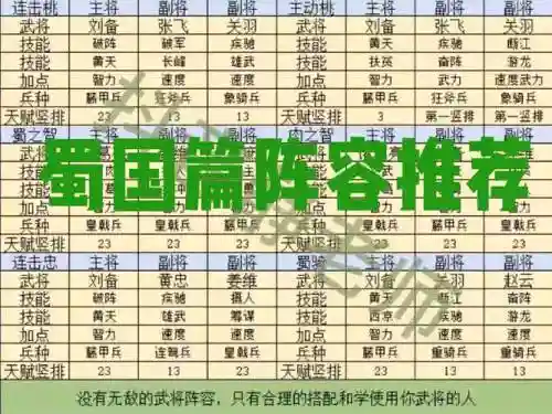霸业阵容怎么搭配