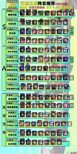 10.3热门阵容