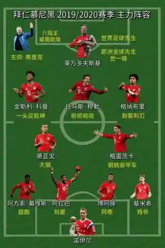 拜仁阵容历史