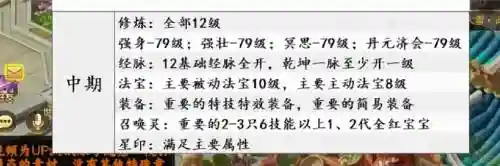 问道幻兽试炼第6关攻略插图