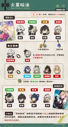 艾丽娅阵容搭配插图